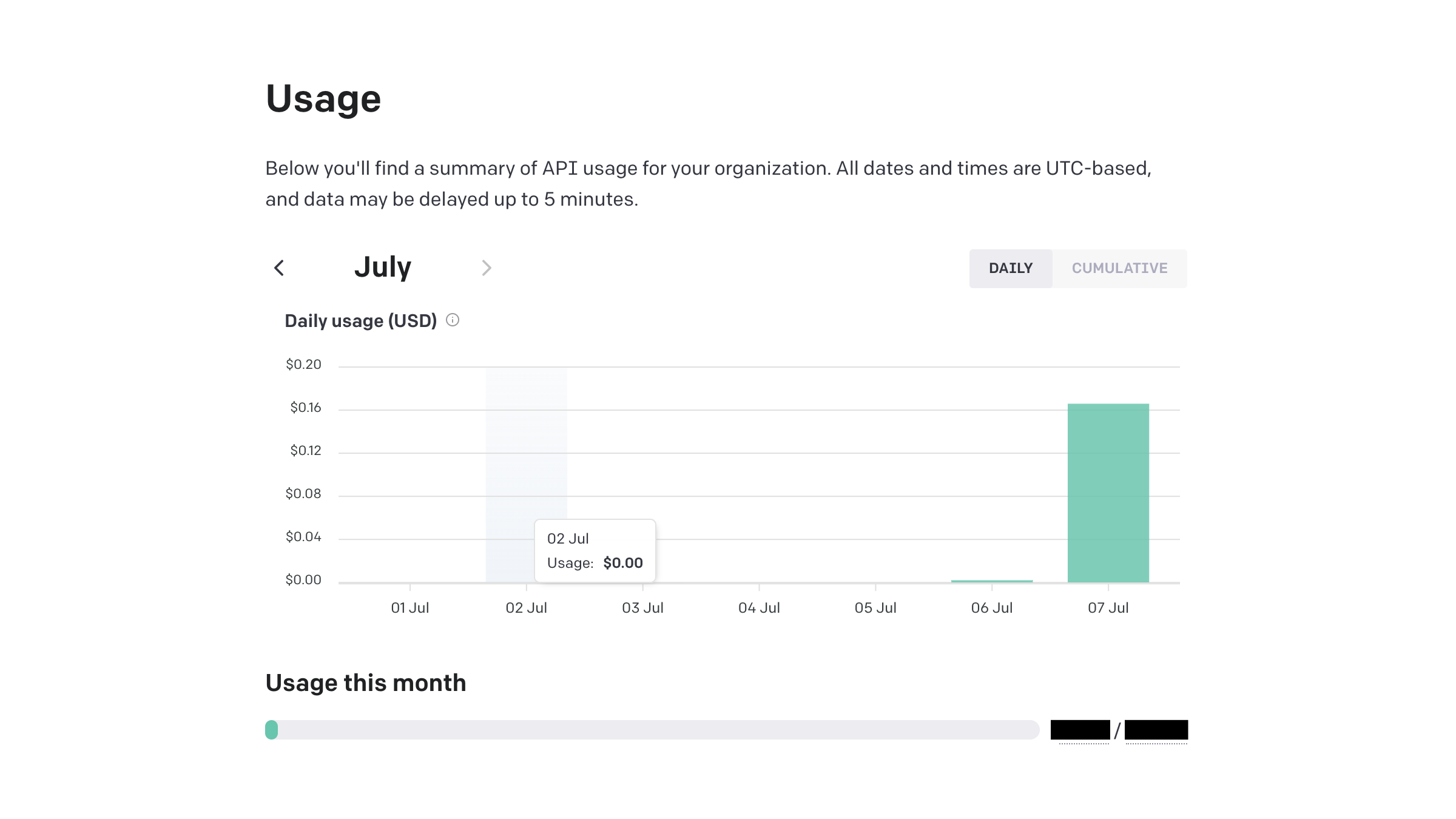 OpenAI API Usage Char